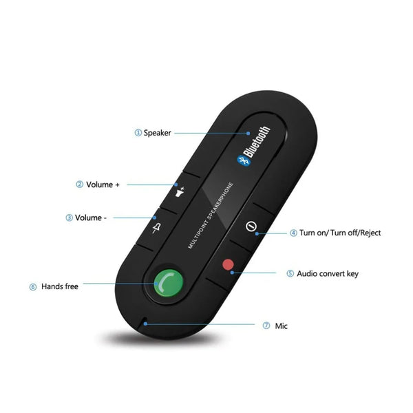 USB-Bluetooth-Handsfree-Car-Kit-Wireless-Bluetooth-Speaker-Phone-MP3-Music-Player-Sun-Visor-Clip-Speakerphone.jpg